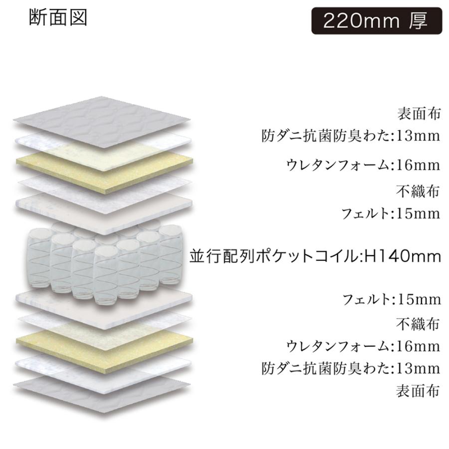 国産ポケットコイルマットレス Gran Light Basic (グランライトベーシック) セミダブルサイズ S 2色展開 日本製｜casahils｜04