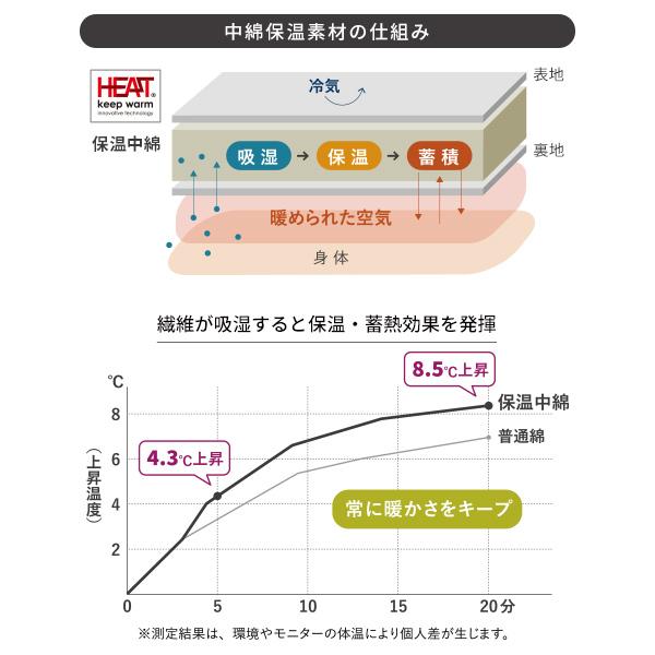 リバーシブルコーデュロイ保温綿入こたつ布団-ロア 190x190cm SAI 彩 正方形 こたつ掛布団単品 保温 あったか 掛け布団 おしゃれ シンプル 北 #MB冬の画像