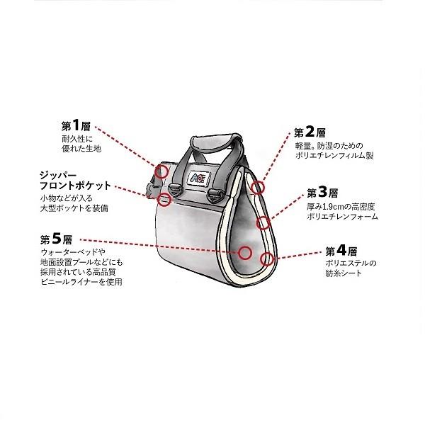 AO Coolers AOクーラーズ 12パックキャンバスソフトクーラー Made in 