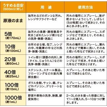 大豆でできた除菌 消臭 洗浄剤《ナノソイ・コロイド Home 4L》【発泡剤