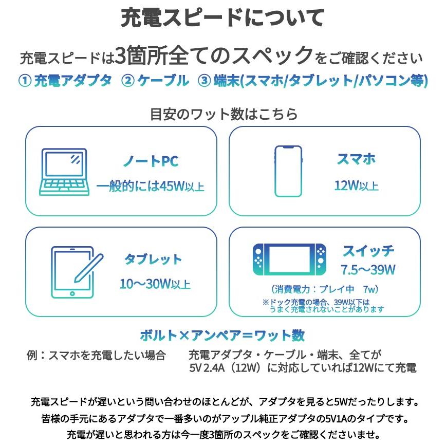 inklink 30W コンパクト急速充電器 (PD 充電器 USB-C) 【PD対応/PSE技術基準適合/折りたたみ式プラグ】iPad ...