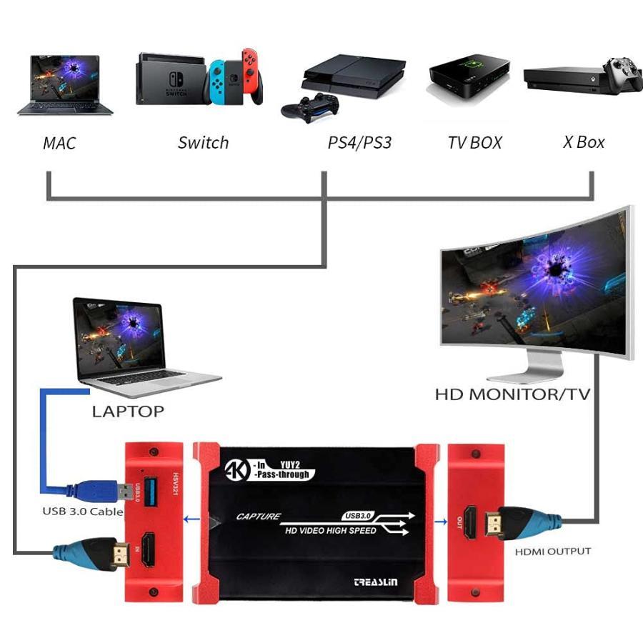 ビデオキャプチャーボード Switch PS5 PS4 Xbox Wii U用 TreasLin USB3.0 HDMI ビデオキャプチャーボード Switch PS5 PS4 PS3