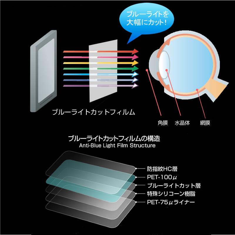 LGエレクトロニクス 34WL750-B  34インチ 機種で使える ブルーライトカット 反射防止 液晶 保護 フィルム 指紋防止 気泡レス加工｜casemania55｜05