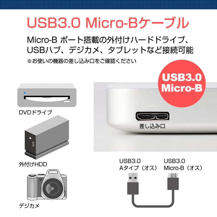 Nikon ニコン ケーブル USB3.0 MicroB USBケーブル 1.0m 互換品 通信ケーブル デジタルカメラ 外付けHDD｜casemania55｜03