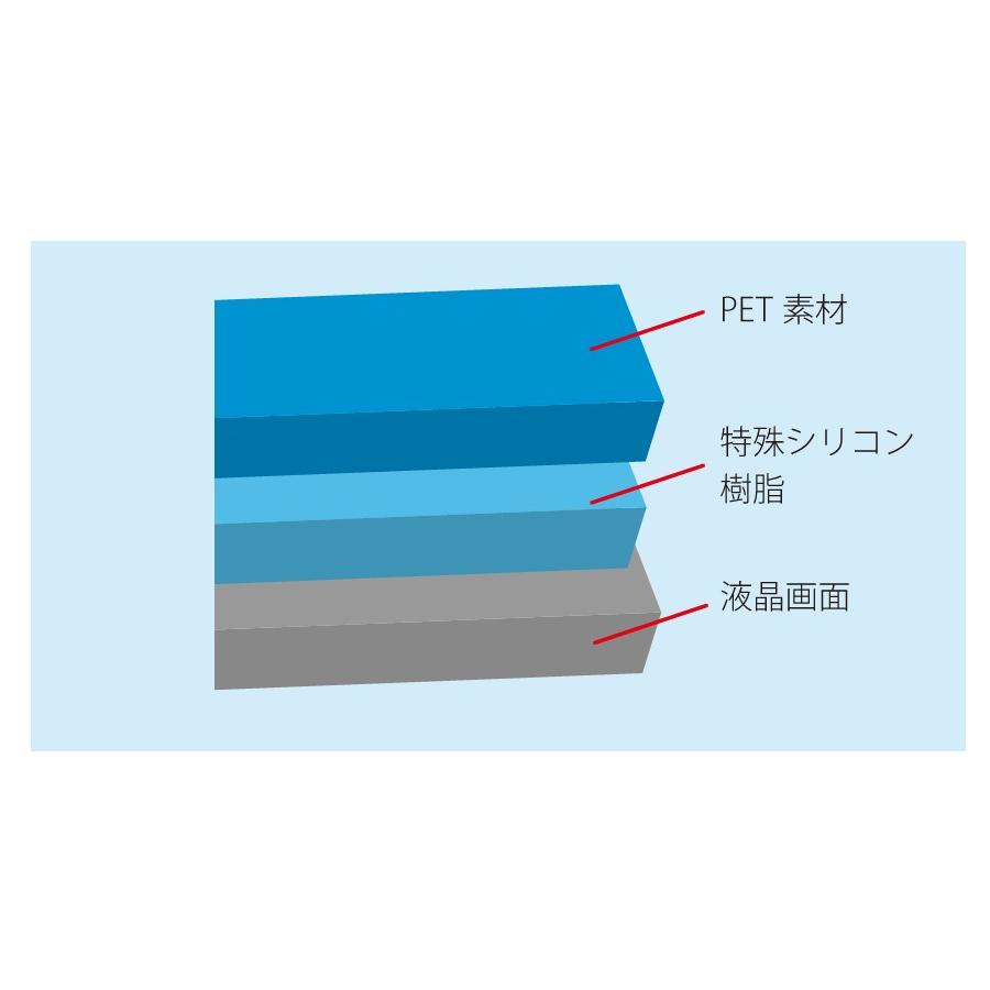 アズマ LE-200G 20インチ 透過率96％ クリア光沢 液晶保護 フィルム 液晶TV｜casemania55｜03