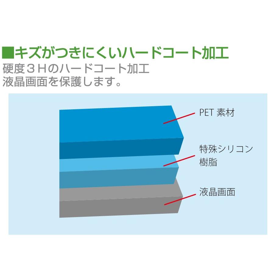 三菱電機 REAL LCD-A32BHR7 32インチ 反射防止 ノングレア 液晶 保護 フィルム 液晶TV 保護 フィルム｜casemania55｜03