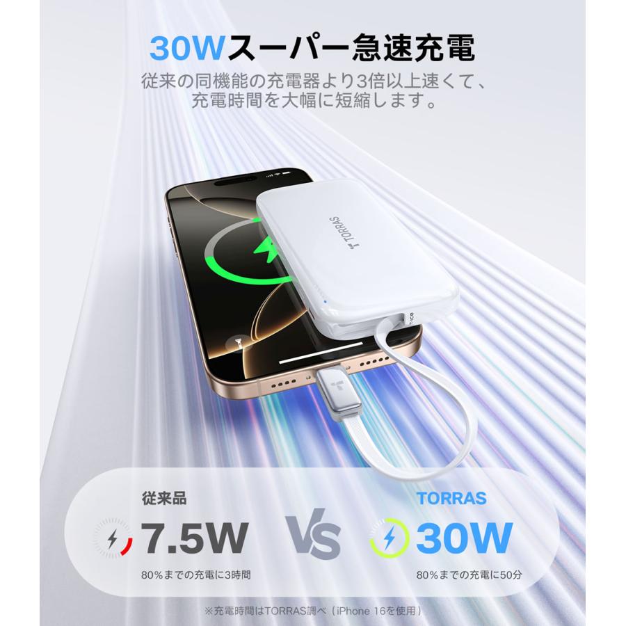 TORRAS Torras - FlexLine Dual - Port 10000mAh Powerbank モバイル