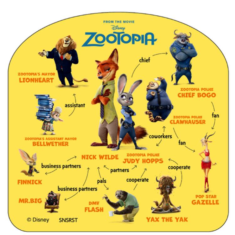 ズートピア マウスパッド DC相関図 219516 Zootopia ディズニー映画