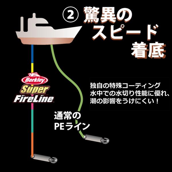 バークレイ ライン スーパーファイヤーライン0.8号 12LB 1200M カラードの画像