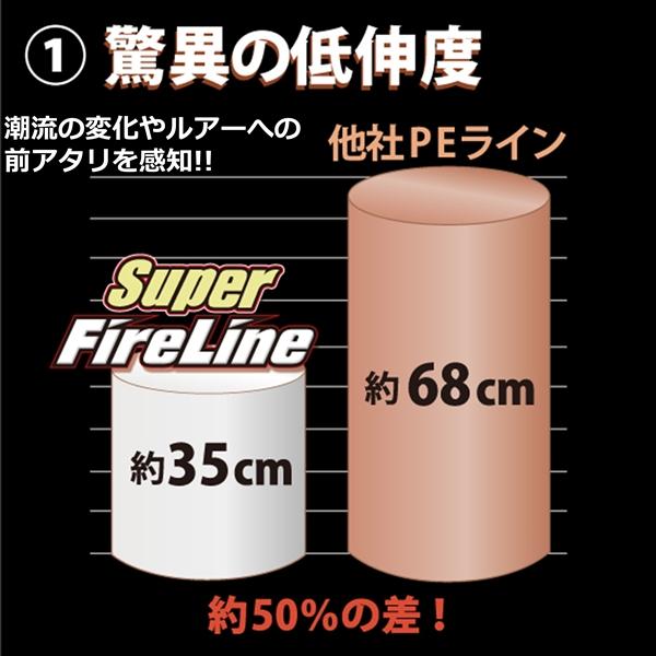 バークレイ PEライン スーパーファイヤーライン 1.0号 16LB 1200M カラード(qh)｜casting｜02