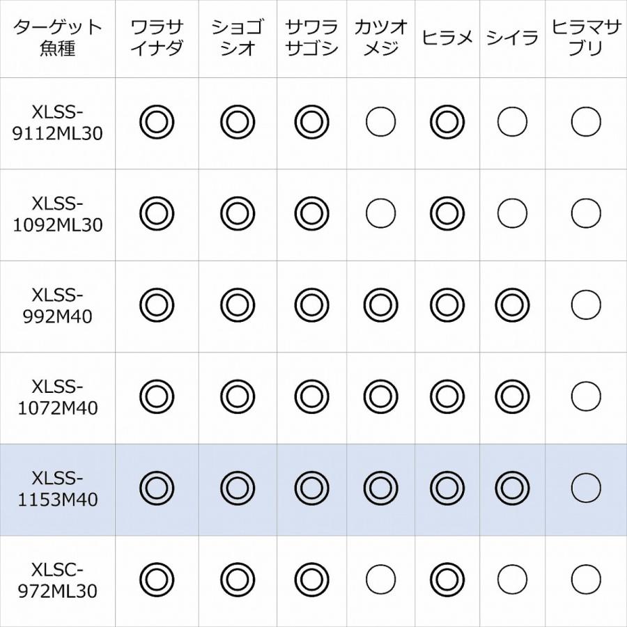 ピュアフィッシングジャパン ショアジグロッド ソルティーステージ PT LightSJ XLSS-1153M40 全長(ft/cm)11.5インチ/348 1552299(qh)｜casting｜04