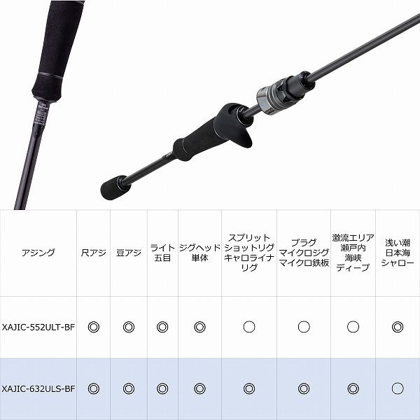 アブガルシア ソルティーステージPT Ajing XAJC-632ULS-BF ベイト 2