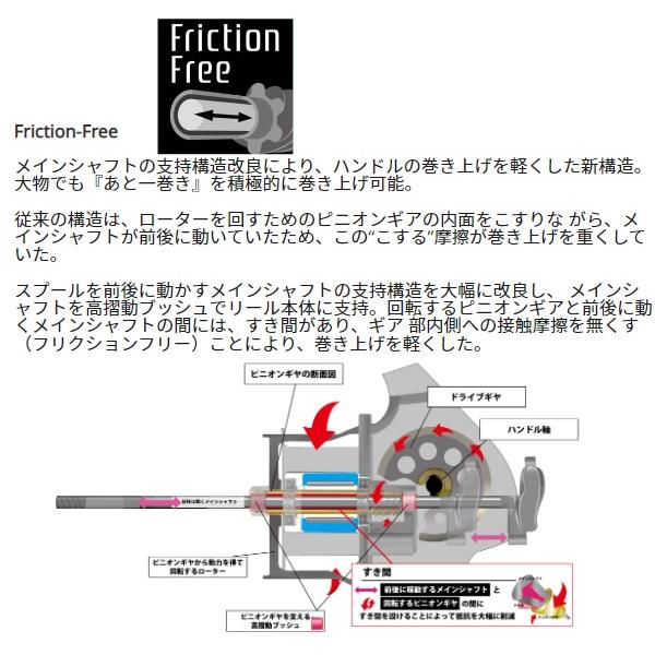 アブガルシア スピニングリール レボ SP ロケット 4000S : 釣具の