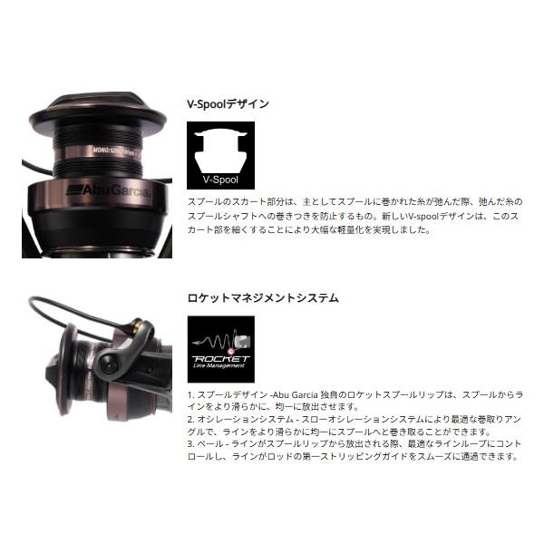 ピュアフィッシングジャパン スピニングリール ビースト SP 5000H