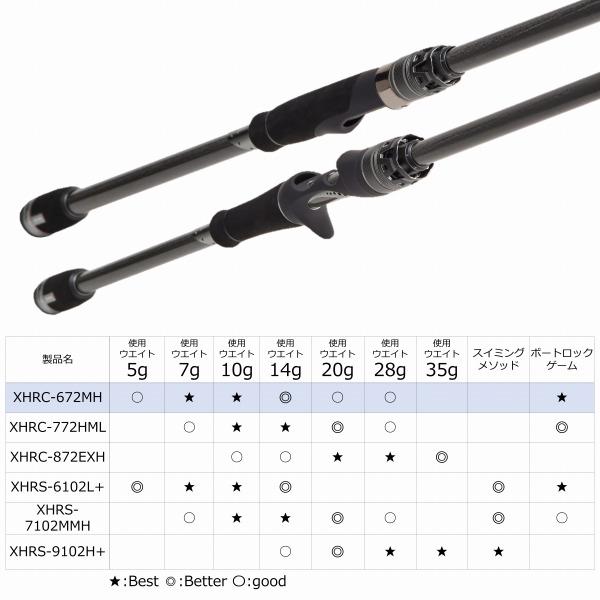 Abu Garcia アブガルシア プロトタイプ XHRC-672MH アブガルシア ロックフィッシュロッド ソルティーステージ