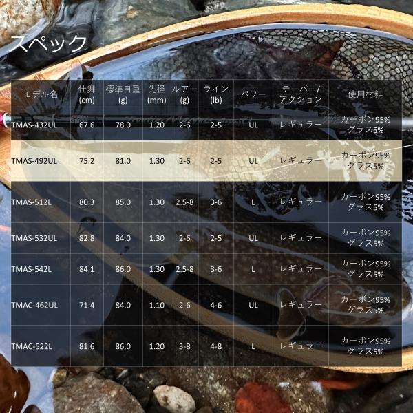 アブガルシア トラウトロッド トラウティン マーキス アスレイ TMAS