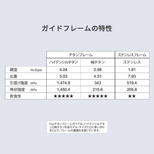 富士工業 ガイド TC-IMSG4.25-2.1 TC−IMガイド SIC｜casting｜04