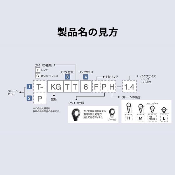 富士工業 ガイド TC-IMSG4.25-2.8 TC−IMガイド SIC｜casting｜02