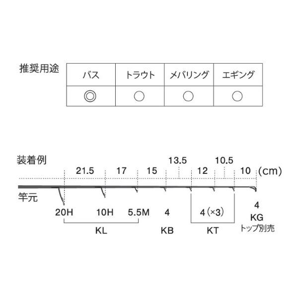 富士工業 ガイド T-KLSG20H7 チタンフレーム SiCガイドセット スピニングバスセット |  | 02