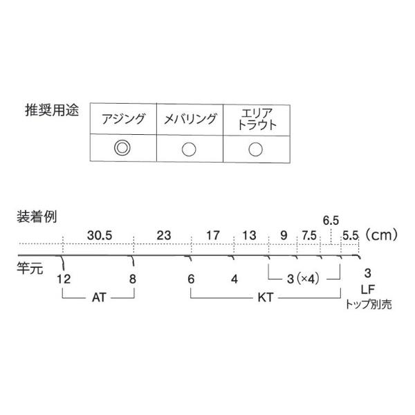 富士工業 ガイド T-ATSG128 チタンフレーム SiCガイドセット アジングセット |  | 02