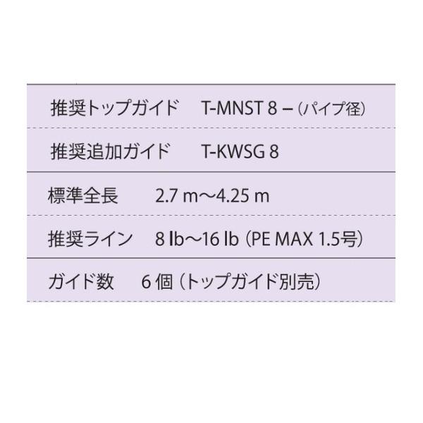 富士工業 ガイド T-KWSG256 チタンフレーム SiCガイドセット