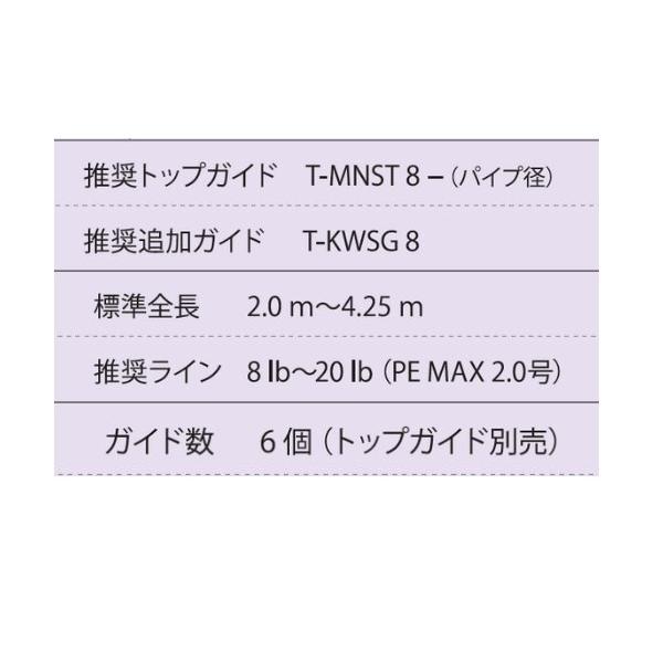富士工業 ガイド T-RVSG306 チタンフレーム SiCガイドセット