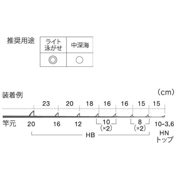 富士工業 ガイド IGHBSG2081 ステンレスフレーム SiCガイドセット 中
