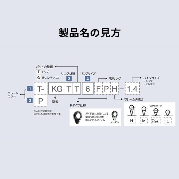 富士工業T.L5G 7J ガイド 11個 更に大特価 富士工業 ガイド T-IMSG5-6.5 IMガイド SIC : 釣具のキャスティング