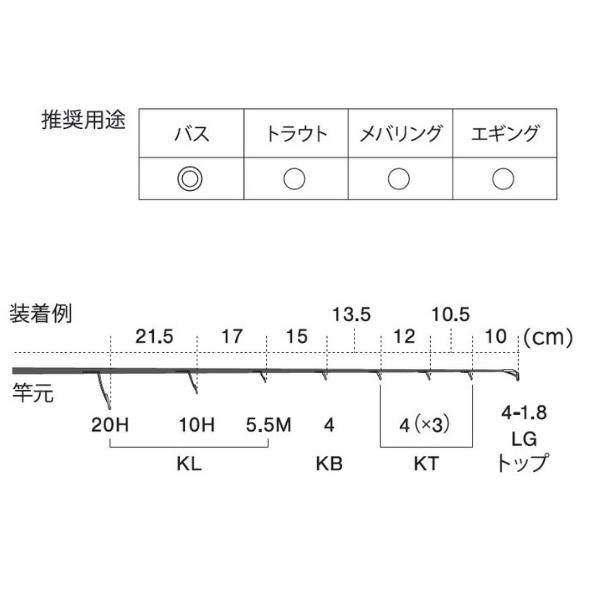 富士工業 ガイド PKLSG20H81 ステンレスフレーム SiCガイドセット
