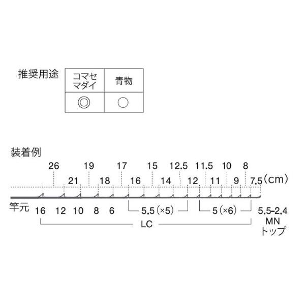 富士工業 ガイド PLCSG16171 ステンレスフレーム SiCガイドセット