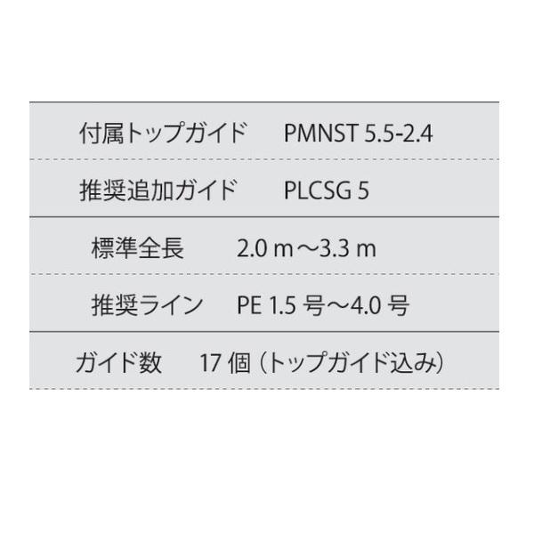 富士工業 ガイド PLCSG16171 ステンレスフレーム SiCガイドセット