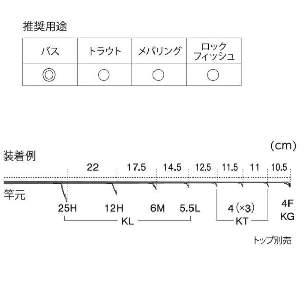 富士工業 ガイド T-KLTG25H7 チタン TORZITE ガイドセット スピニングバスセット_2