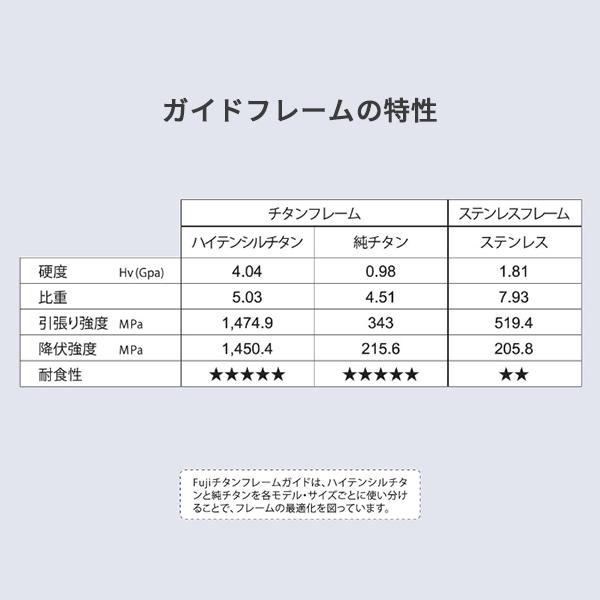 富士工業 ガイド T-KGTT3.5-1.2 KGトップ TORZITE（トルザイト）｜casting｜04