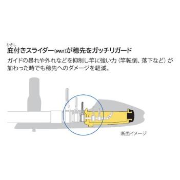 富士工業 トップカバー HTC25 |  | 01