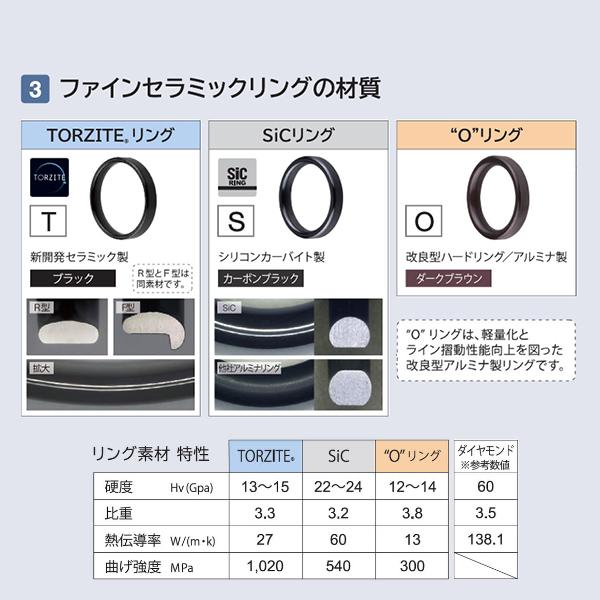 富士工業 ガイド T2-KTTG3 KTガイド TORZITE（トルザイト） T2カラー｜casting｜05