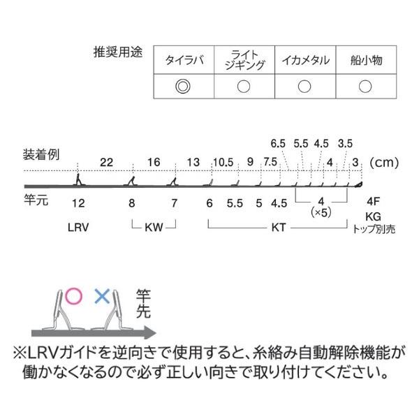 富士工業 ガイド T2-LRVTG1212 チタン TORZITE ガイドセット T2