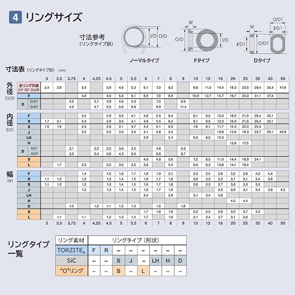 富士工業 ガイド PLKWSG6 LKWガイド SIC Pカラー｜casting｜06