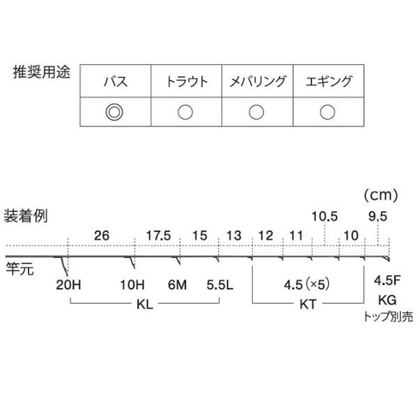 富士工業 ガイド T2-KLTG20H9 チタン TORZITE ガイドセット T2