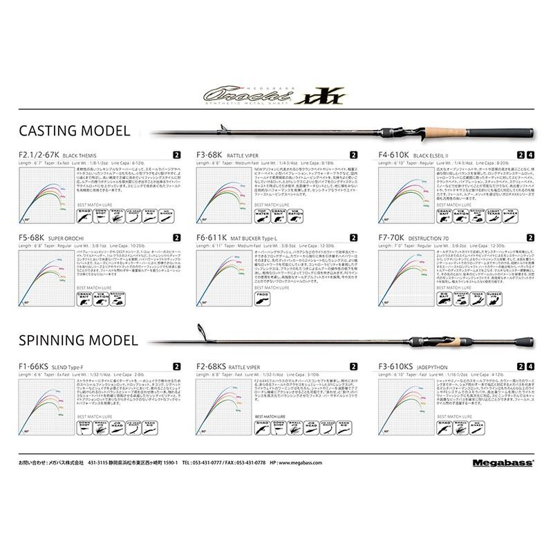Megabass（メガバス） OROCHI XXX(オロチカイザ) SP 2piece F1-66KS 2P