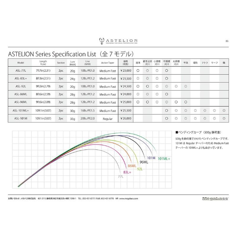 Megabass（メガバス） ASTELION (アステリオン) AST-96ML シーバス