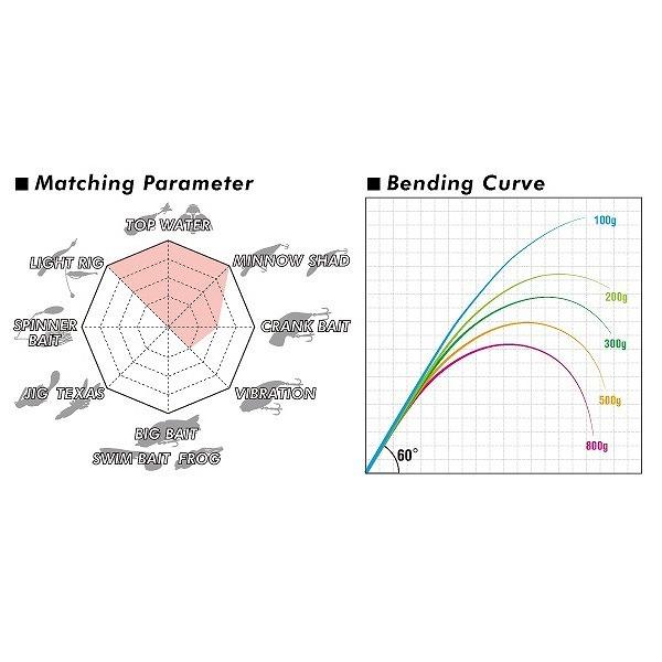 キャスタビ メガバス キャスティング別注コルクグリップver バスロッド 釣具のキャスティング Paypay店 通販 Paypay