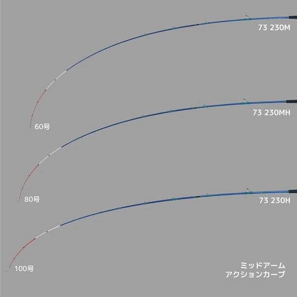 アルファタックル　ミッドアーム73 230MH 船竿 7.3調子 50-100号 alpha tackle（アルファタックル） 船竿 ミッドアーム73(25モデル