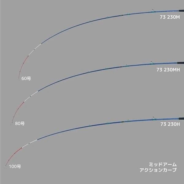 【爆買】アルファタックル 船竿 ミッドアーム73(25モデル) 230H | alpha tackle | 01