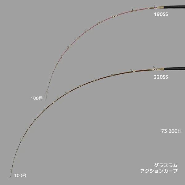 alpha tackle（アルファタックル） 船竿 グラスラム(25モデル) 190SS