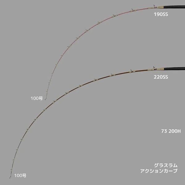 alpha tackle（アルファタックル） 船竿 グラスラム(25モデル) 220SS
