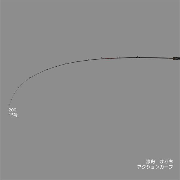 【予約品】 アルファタックル 船竿 涼舟(りょうせん) まごち 200(ベイト 2ピース) 【4月下旬頃発売予定 ※他商品同時注文不可】 | alpha tackle | 02