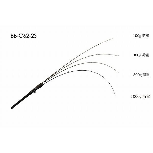 ジャッカル オフショアロッド バンブルズ BB-C62-2S【大型商品】 | JACKALL