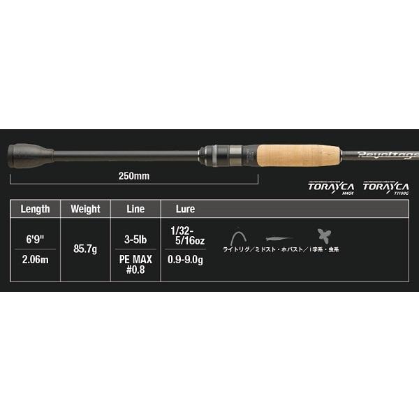 JACKALL（ジャッカル） バスロッド リボルテージ RVII-S69UL+