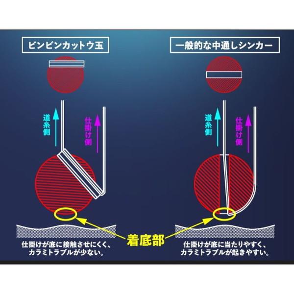 ジャッカル 仕掛け ビンビンカットウ完全仕掛け　１０号　直列チラシ三連 | JACKALL | 01