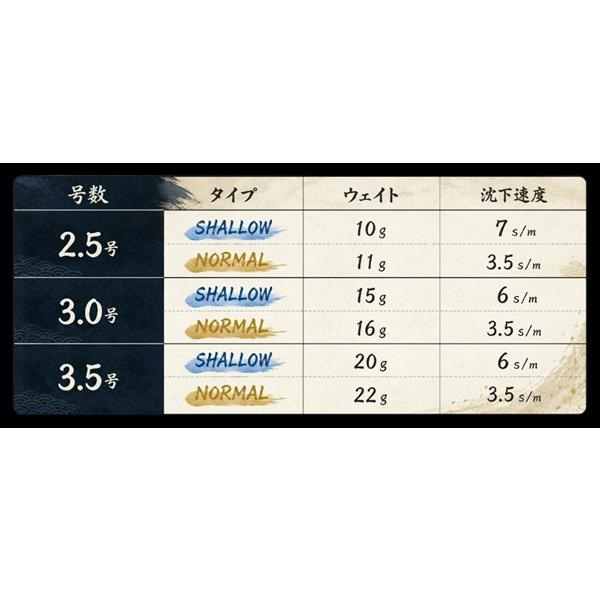デュオ エギ エギ政 改 2.5号 シャロー CZH6203 カラフルオレンジ | DUO（ルアー） | 03
